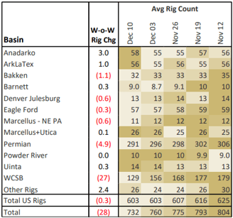 ngw rigs 12.20