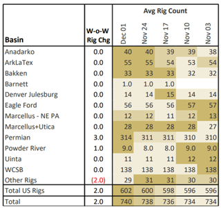 ngw rigs 12.8