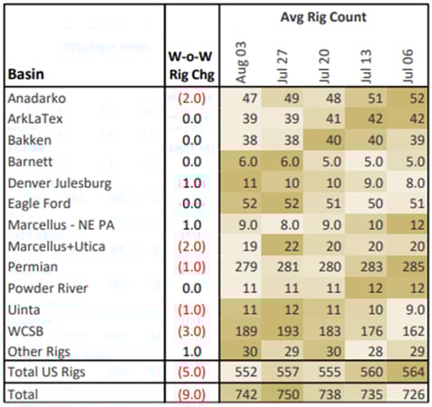 ngw rigs 8.15