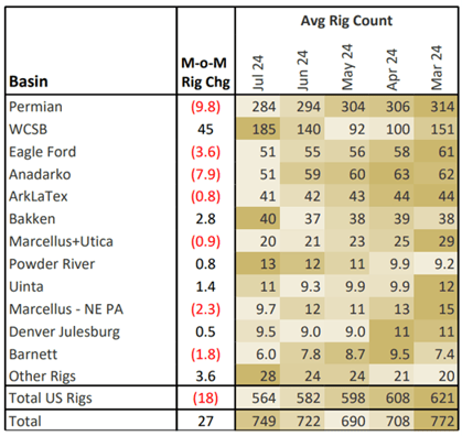 ngw rigs 8.29