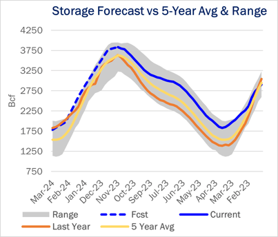 ngw storage 12.8