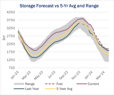 ngw storage 2.15