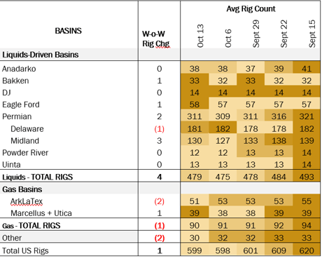 rigs coe 10.24