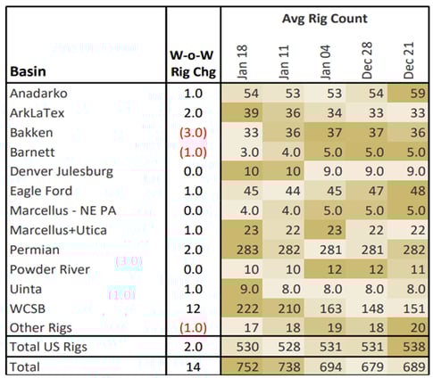 rigs ngw 1.30