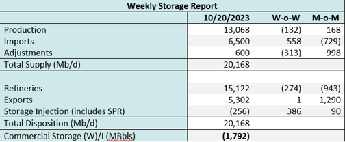 storage 2 10.24