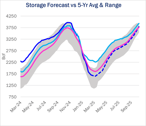 storage 3.26