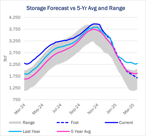 storage ngw 1.30