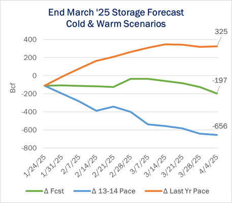 storage ngw 2.13
