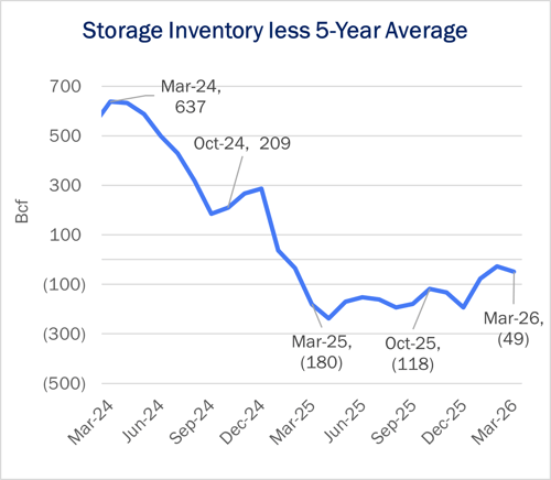 storage ngw 2.6