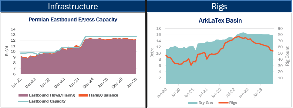 Infrastructure.Rigs 3.30.2023