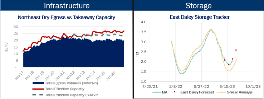 Infrastructure.Storage.4.05.23-1