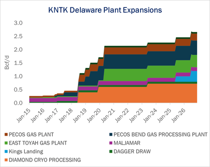 KNTK Delaware Plants-1