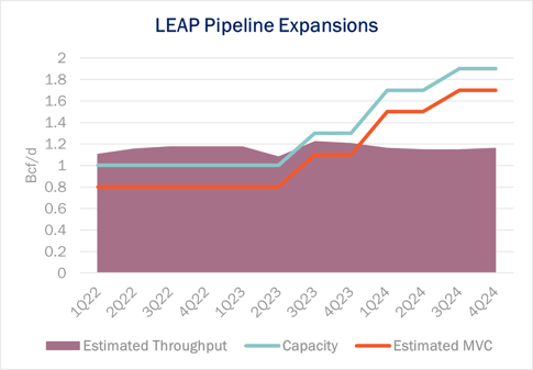 LEAP Expansion2