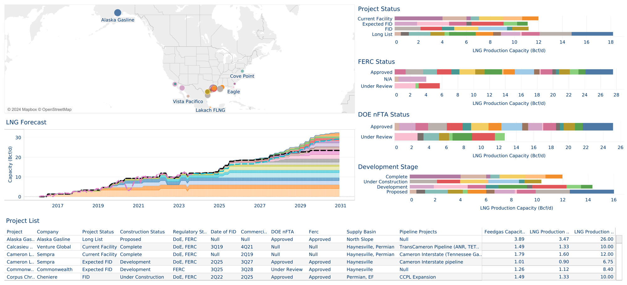 East Daley LNG Tracker and Export Stack for Natural Gas Insights 