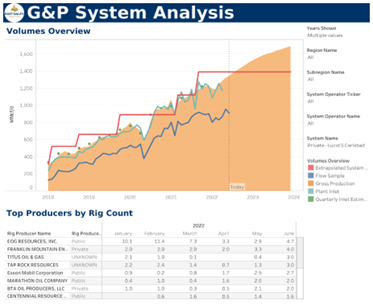 Lucid S. Carlsbad System Analysis