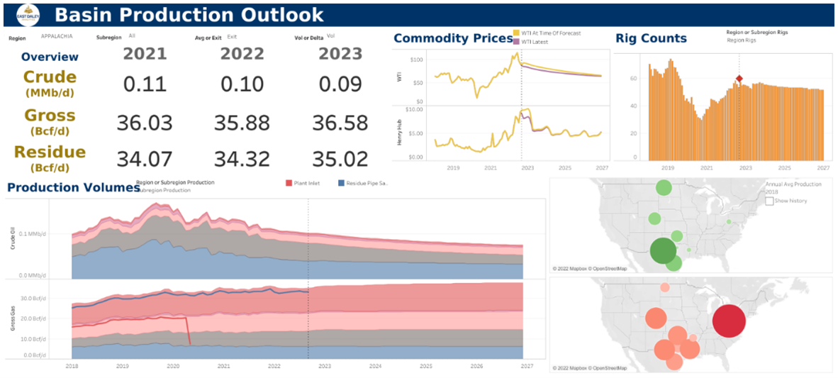 NE Basin production outlook 9.28.22