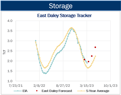 NGW 3.23 Storage