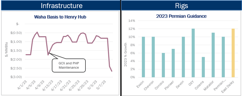 NGW 5.12 Infrastructure.Rigs