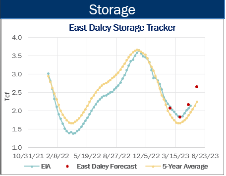 NGW 5.12 Storage-2