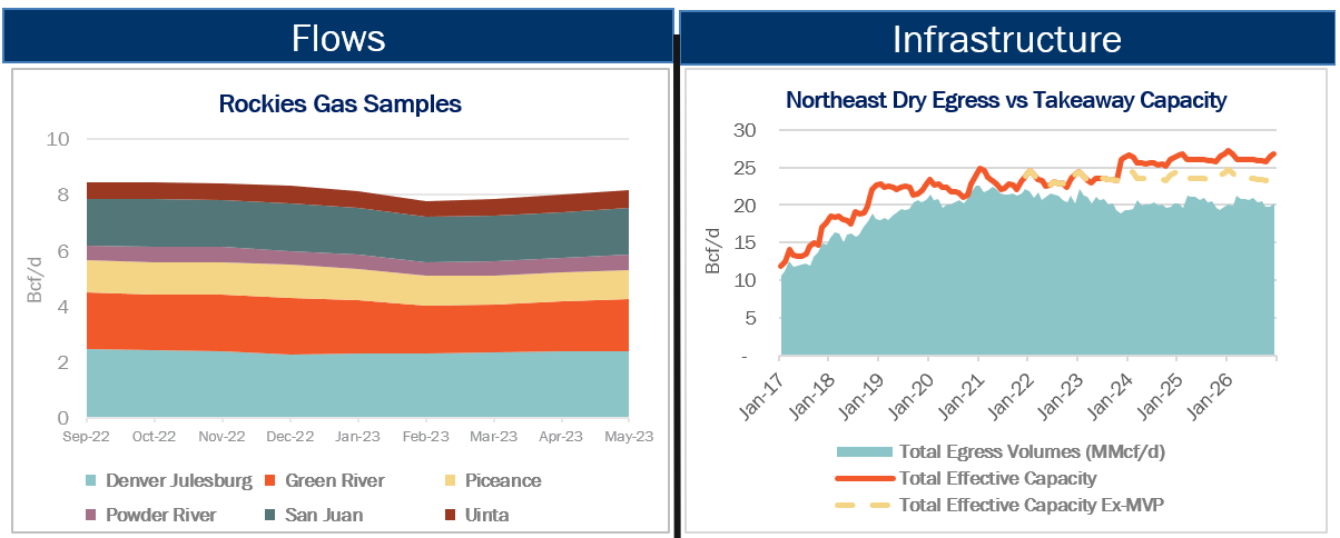 NGW 6.1.23 Flows.Infrastucture-1