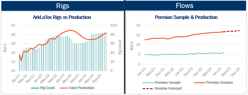 NGW 7.13.23 Rigs.Flows