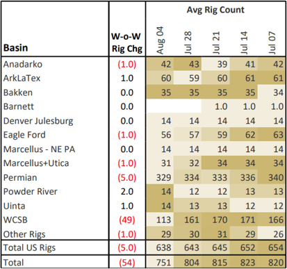 NGW 8.10.23 Rigs