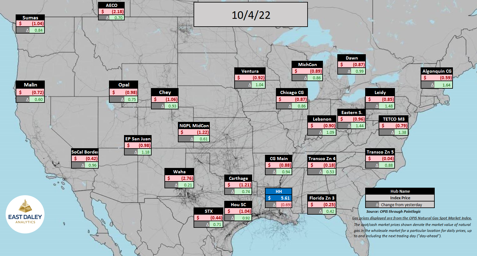 Natural Gas Prices 10.4.2022