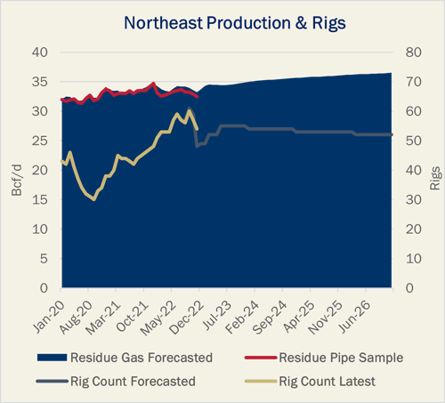 Northeast Production and Rigs-2