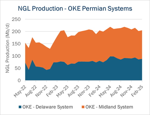 OKE Permian NGLs
