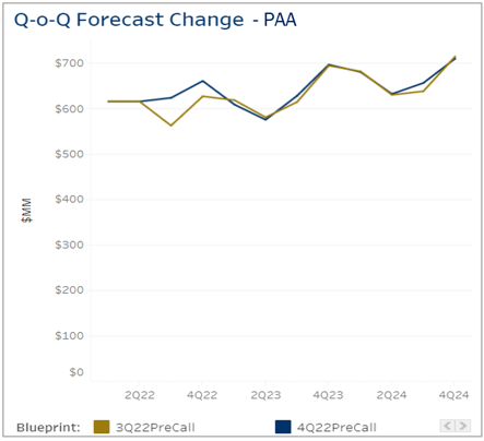 PAA Chart-2