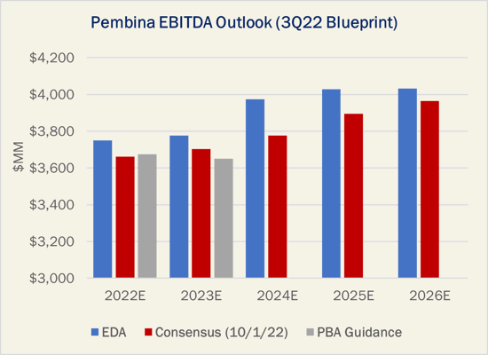 PBA EBITDA Forecast