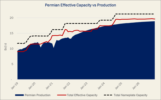 Permian Pipeline Egress-1