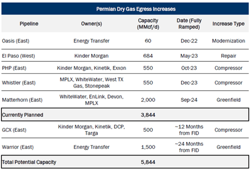 Permian Pipeline Projects-1