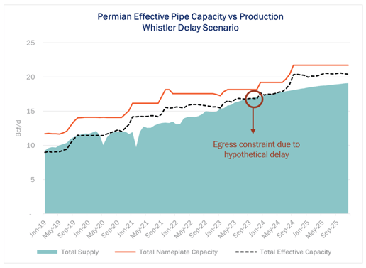 Permian Whistler 9.14.23-2