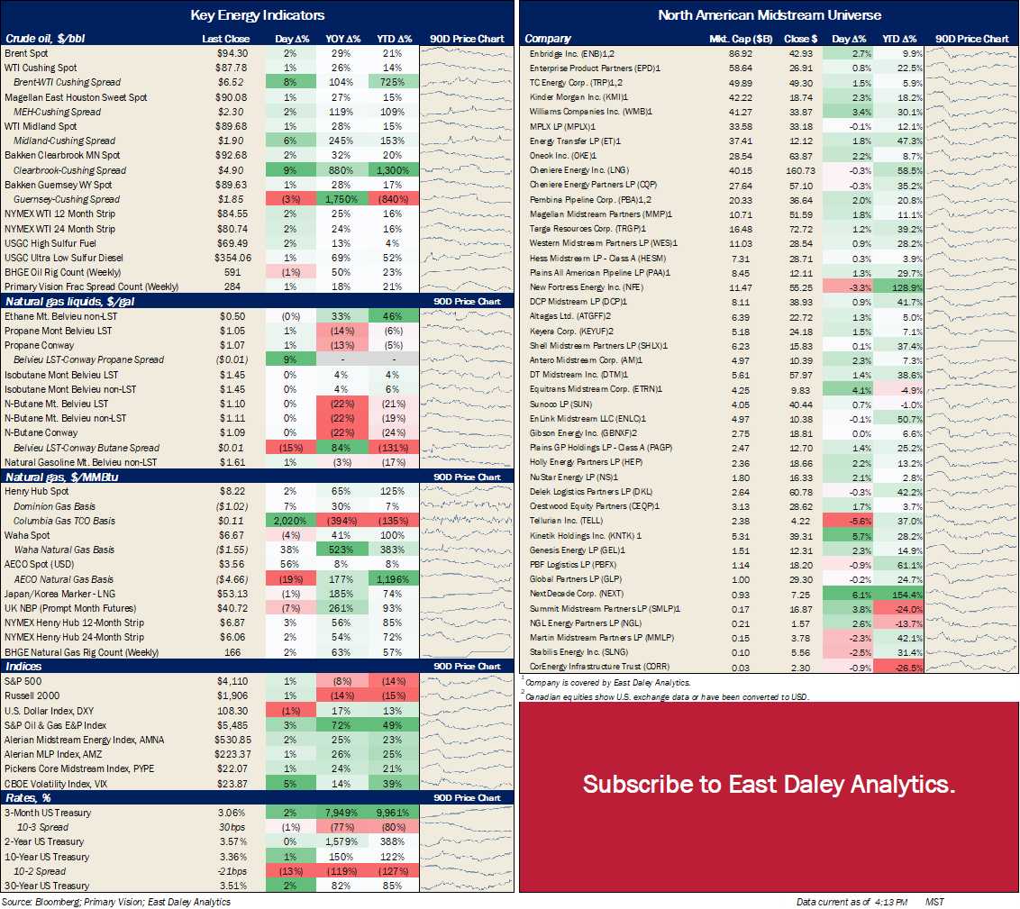 Occidental Permian Rig Count Rises, but Who Wins? Occidental Permian Rig Count Rises, but Who Wins?