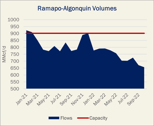 Ramapo-Algonquin Volumes