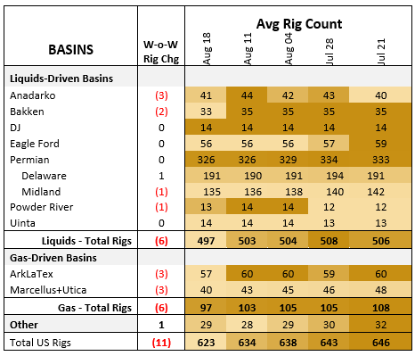 Rig Count.crude edge.9.1.2023