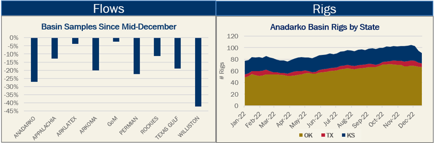 Rigs and Flows 12.29.2022-1