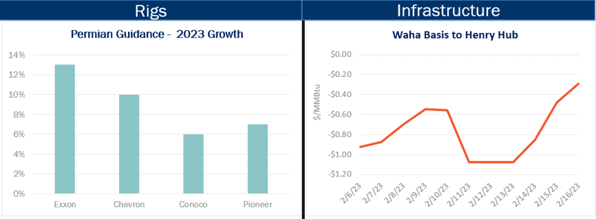 Rigs, Infrastructure 2.17