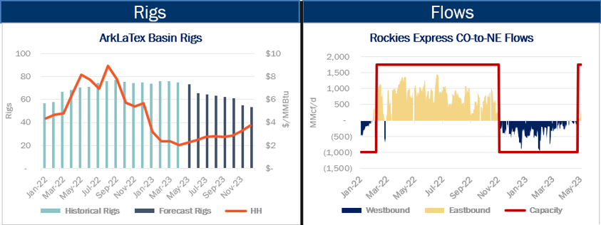 Rigs.Flows 5.5.23-1