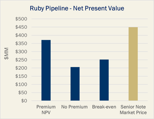 Ruby Pipeline NPV-1
