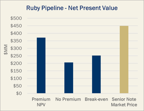Ruby Pipeline NPV