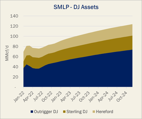 SMLP.DJ Assets