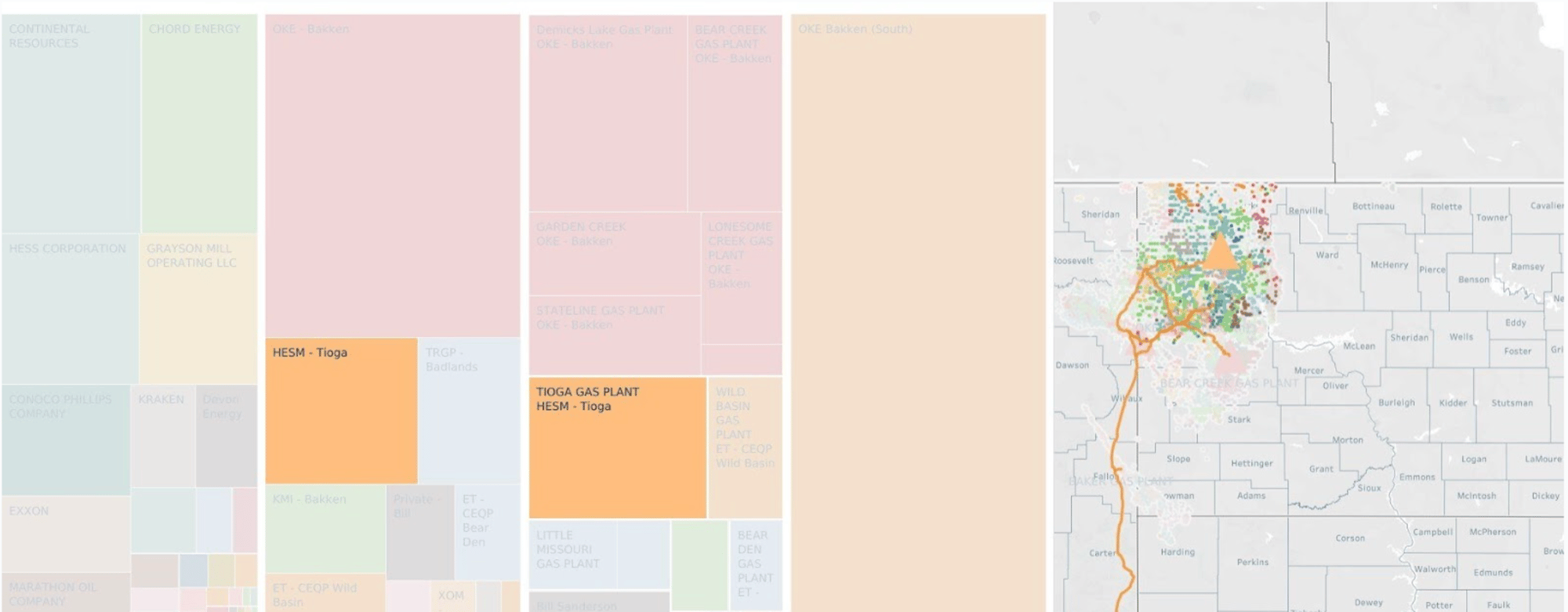 Highlight of data filtering for use cases in Energy Path