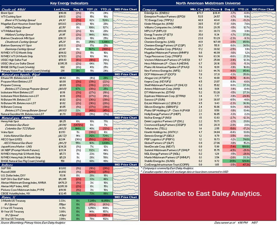 Stock prices 10.10.2022-1