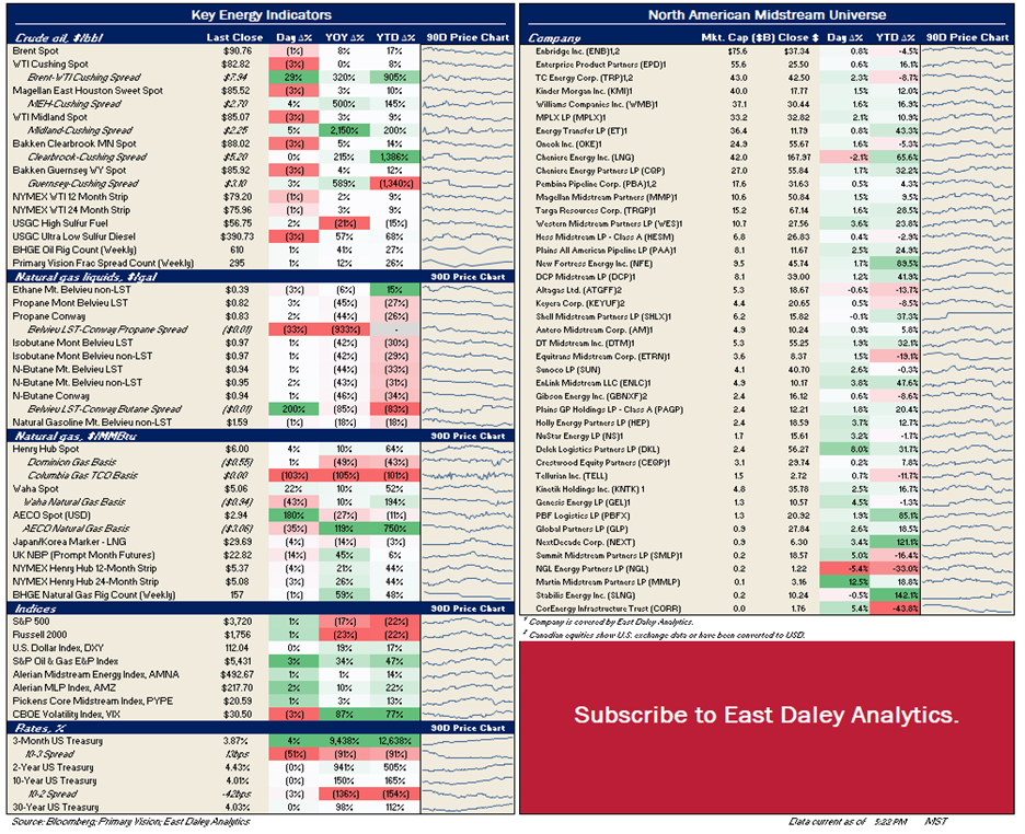 Stock prices 10.18.22