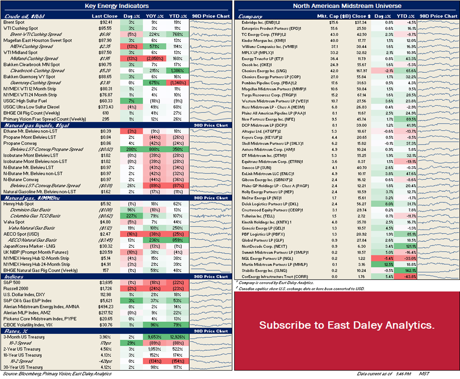 Stock prices 10.19.22