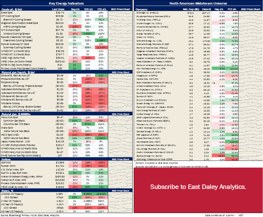Stock prices 10.20.22