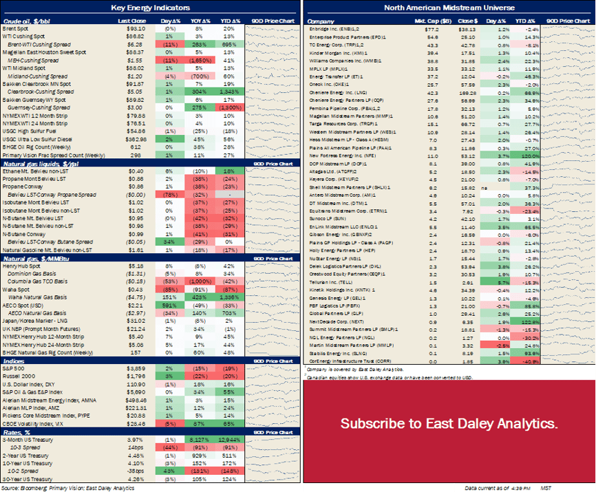 Stock prices 10.25.22