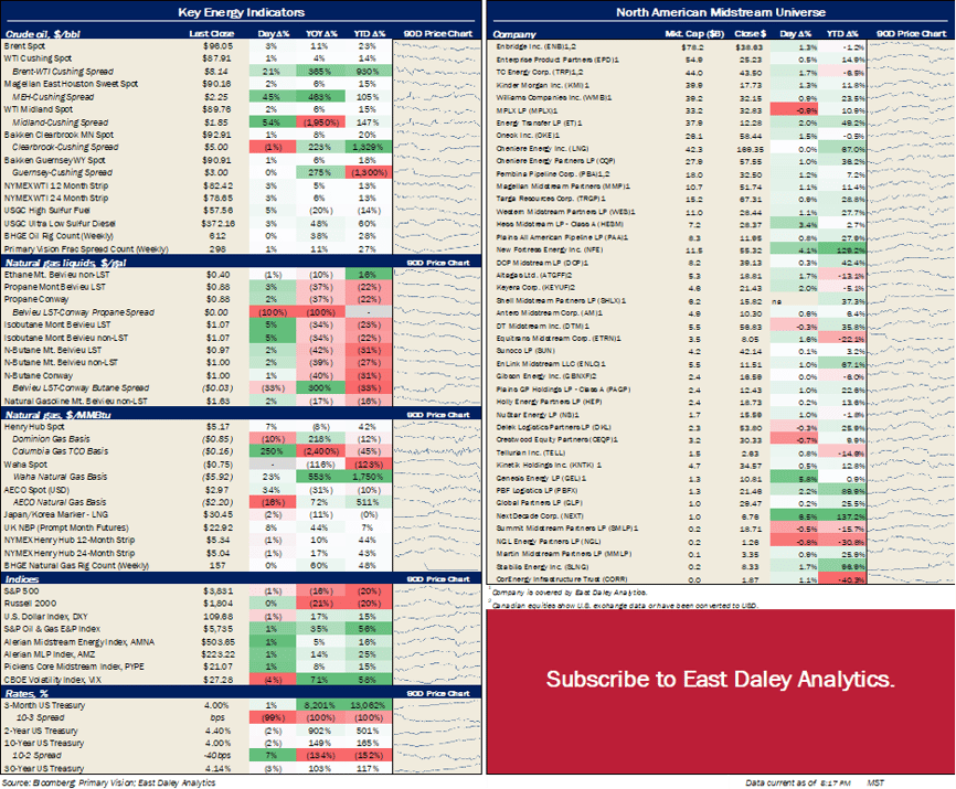 Stock prices 10.26.22